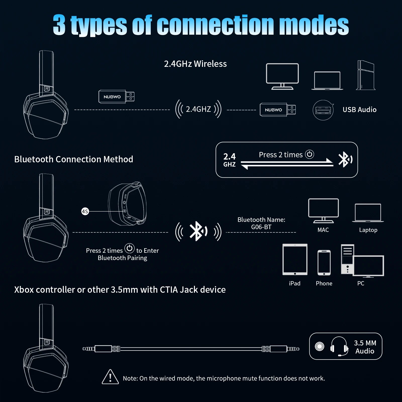 NUBWO G06 2.4G Dual Wireless Gaming Headset – 5ms Low Latency, 7.1 Surround Sound, Noise Cancelling Mic