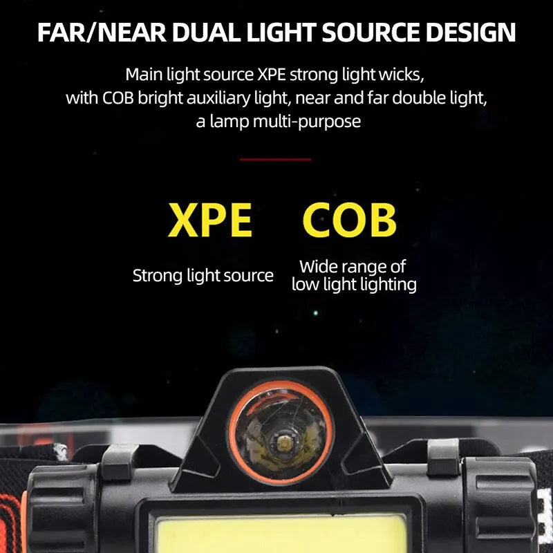 Headlamp with XPE and COB light sources on a black background