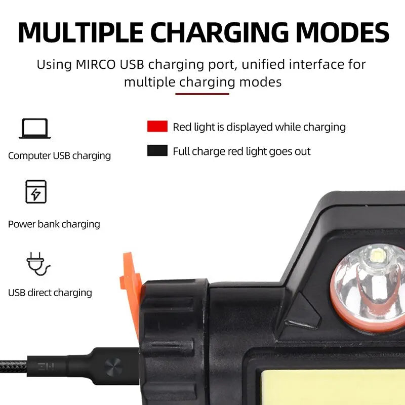 Headlamp with charging modes explained on a white background