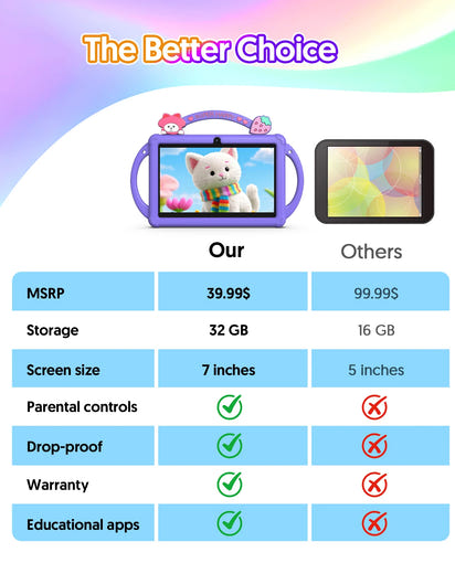 7-Inch Kids Android Learning Tablet – Dual Camera, WiFi, Educational Apps, Case Included