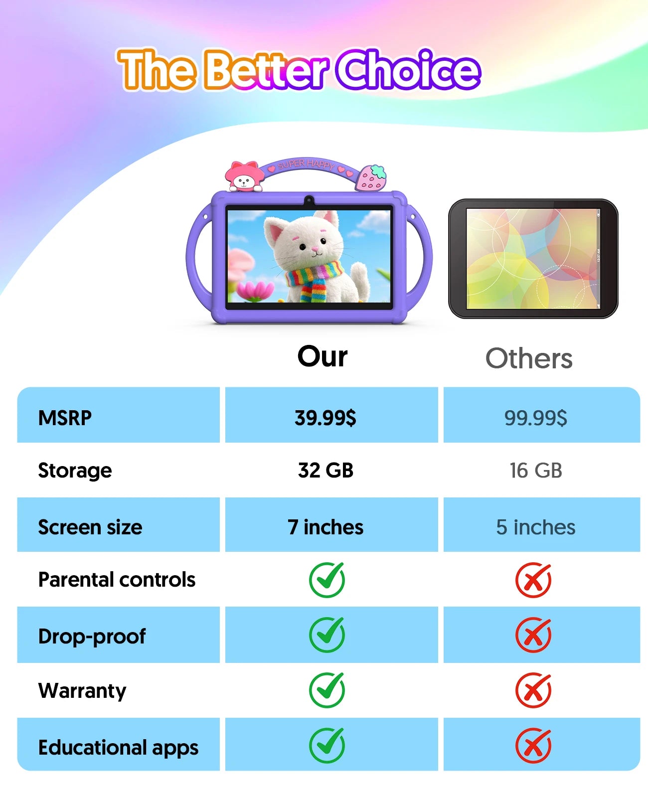 7-Inch Kids Android Learning Tablet – Dual Camera, WiFi, Educational Apps, Case Included