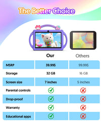 7-Inch Kids Android Learning Tablet – Dual Camera, WiFi, Educational Apps, Case Included
