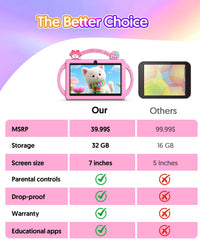 7-Inch Kids Android Learning Tablet – Dual Camera, WiFi, Educational Apps, Case Included