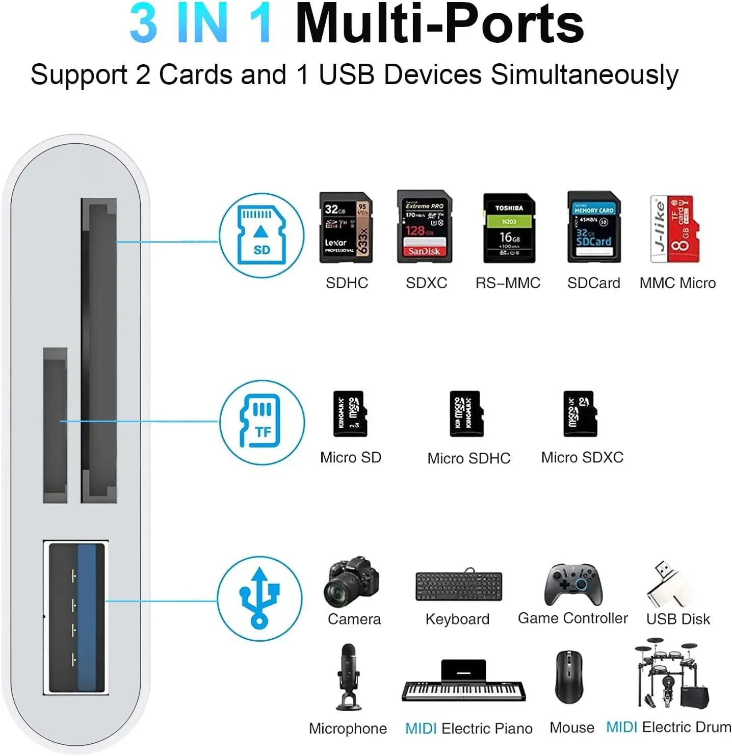 Close-up view of the multi-port card reader with USB, USB-C, Lightning, SD, and TF slots.