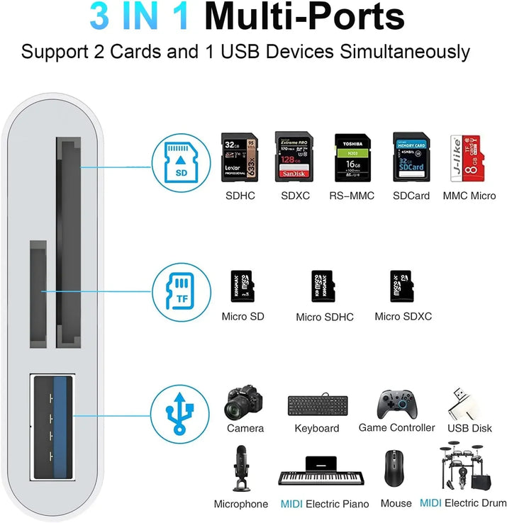 Close-up view of the multi-port card reader with USB, USB-C, Lightning, SD, and TF slots.